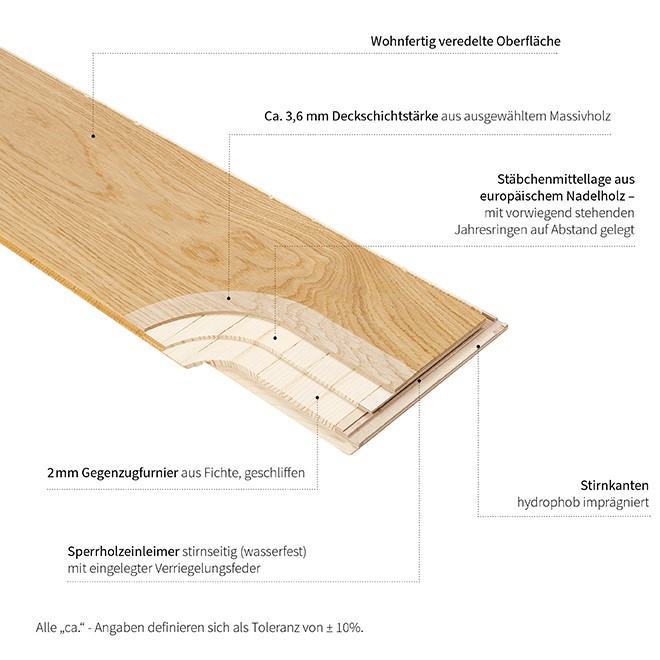 Parkett-Art & Qualität: Massivparkett vs. Schichtparkett