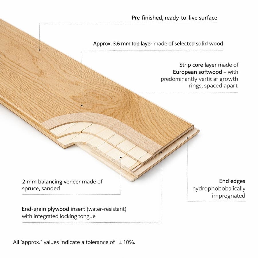 Parquet Type & Quality: Solid Wood vs. Engineered Parquet